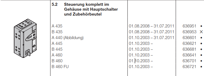 Hörmann Steuerung komplett im Gehäuse mit Hauptschalter,  inkl. Zubehörbeutel